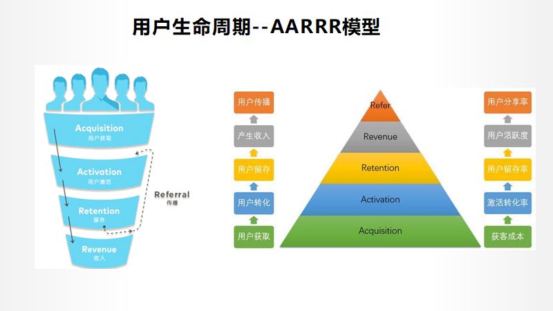 教育機(jī)構(gòu)做社群做好這5件事，3倍提升招生效率福利課程百度網(wǎng)盤下載 第5張