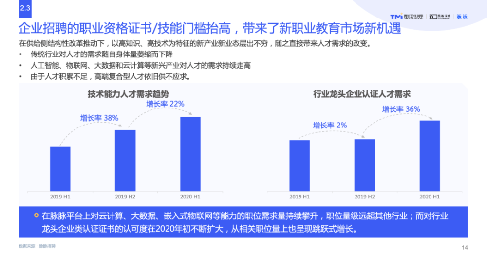 云朵日報-數字化時代的新職業教育行業洞察重磅發布 第4張