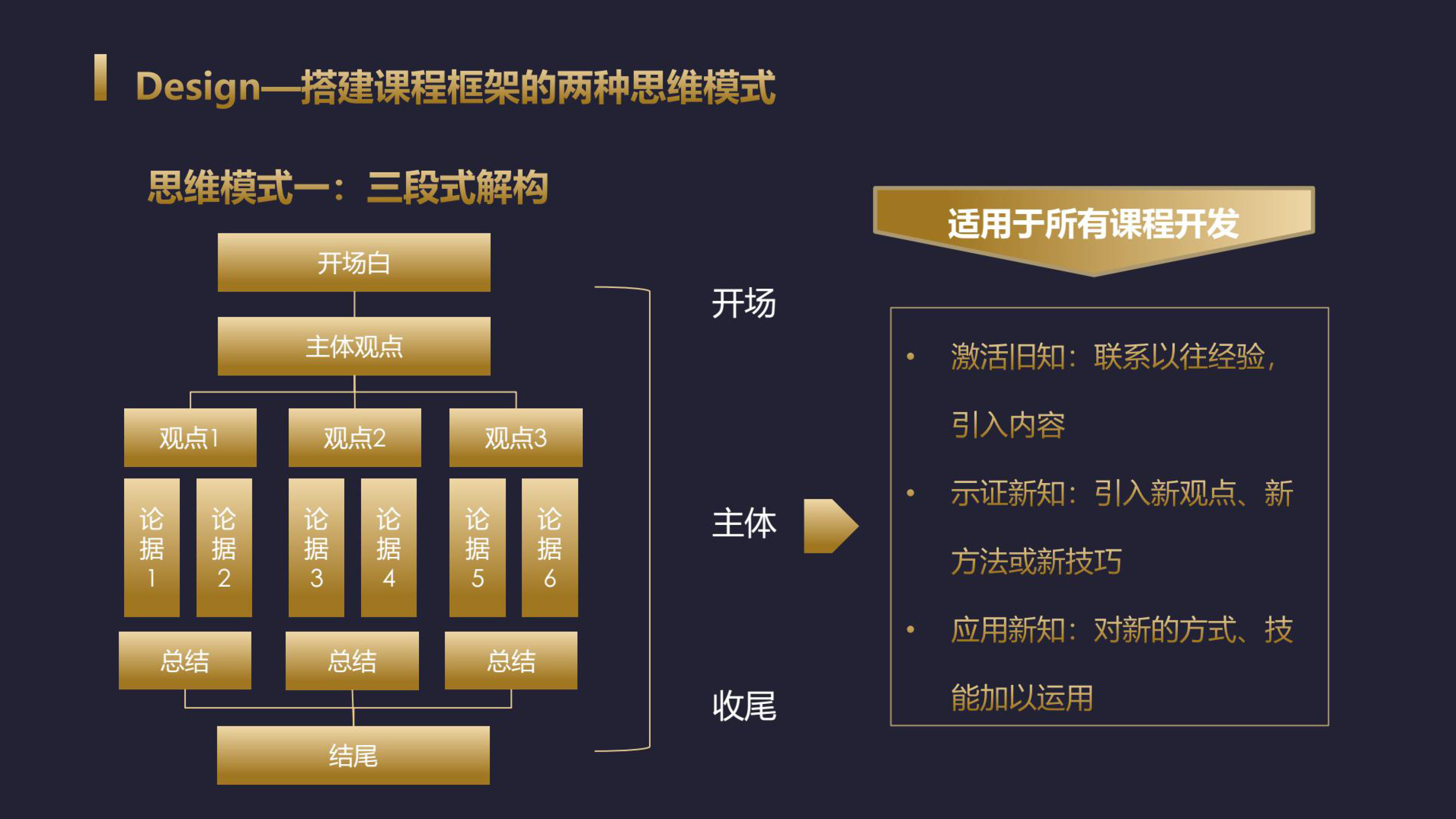 免費領取 | 課程研發工具箱_百度網盤直接下載 第5張