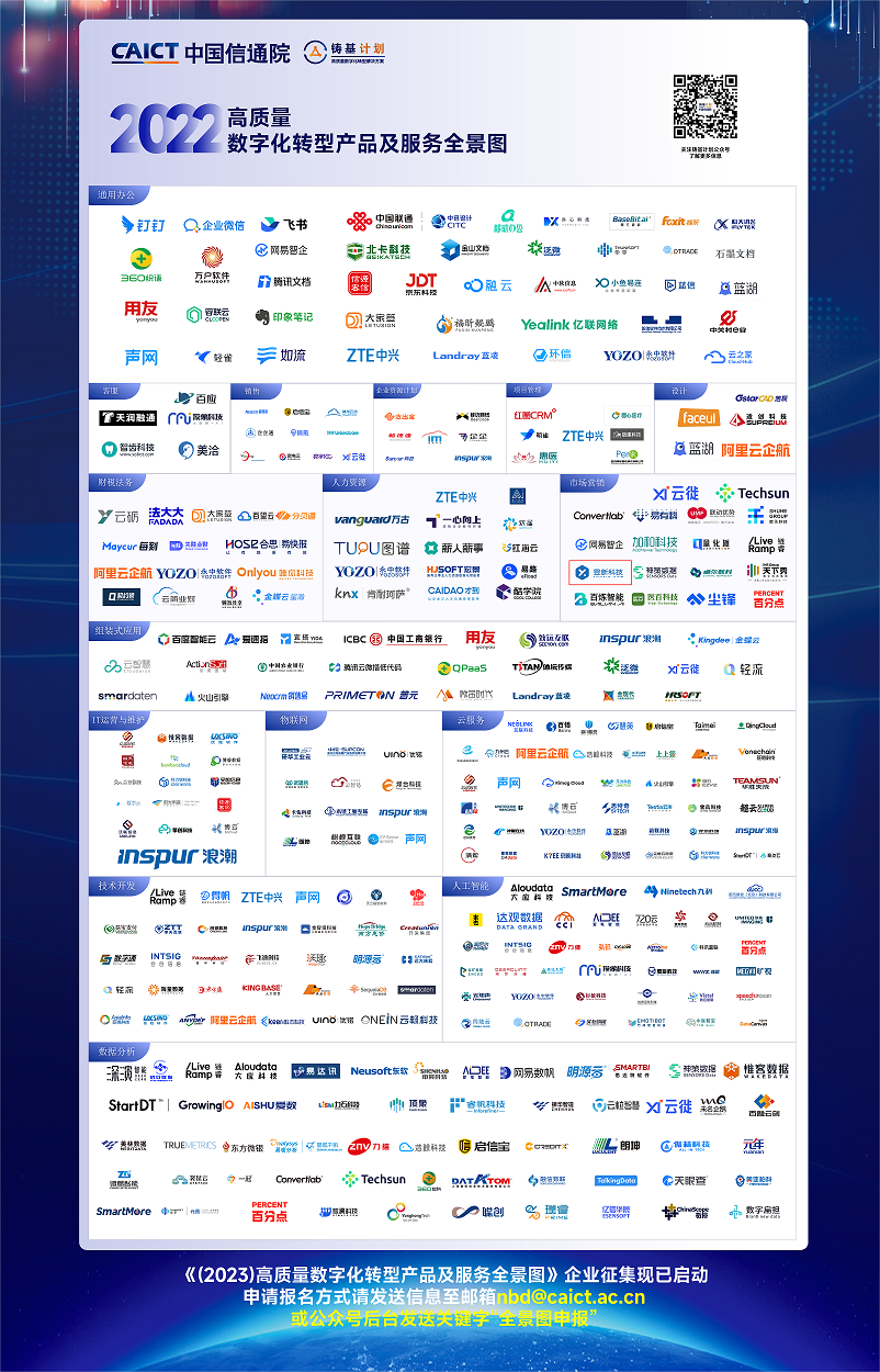 昱新科技入選中國信通院《高質(zhì)量數(shù)字化轉(zhuǎn)型產(chǎn)品及服務全景圖（2022）》 第1張