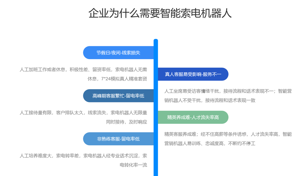 客服AI機(jī)器人-售前機(jī)器人：昱新索電機(jī)器人的六大功能優(yōu)勢(shì) 在線客服系統(tǒng) AI機(jī)器人客服 第2張