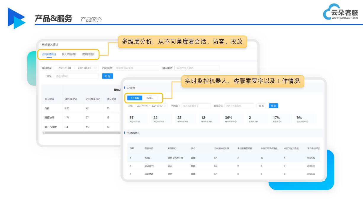 在線客服系統_在線溝通_會話分析怎么做？ 在線客服系統 AI機器人客服 第2張