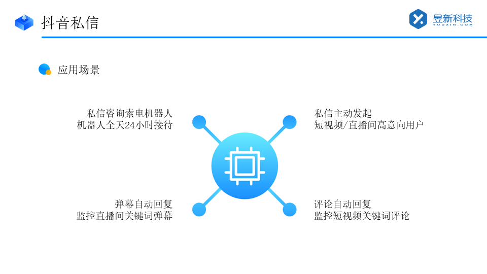 抖音怎么把私信設置成客服回復_昱新索電機器人助力智能接待 抖音私信回復軟件 抖音私信軟件助手 第2張