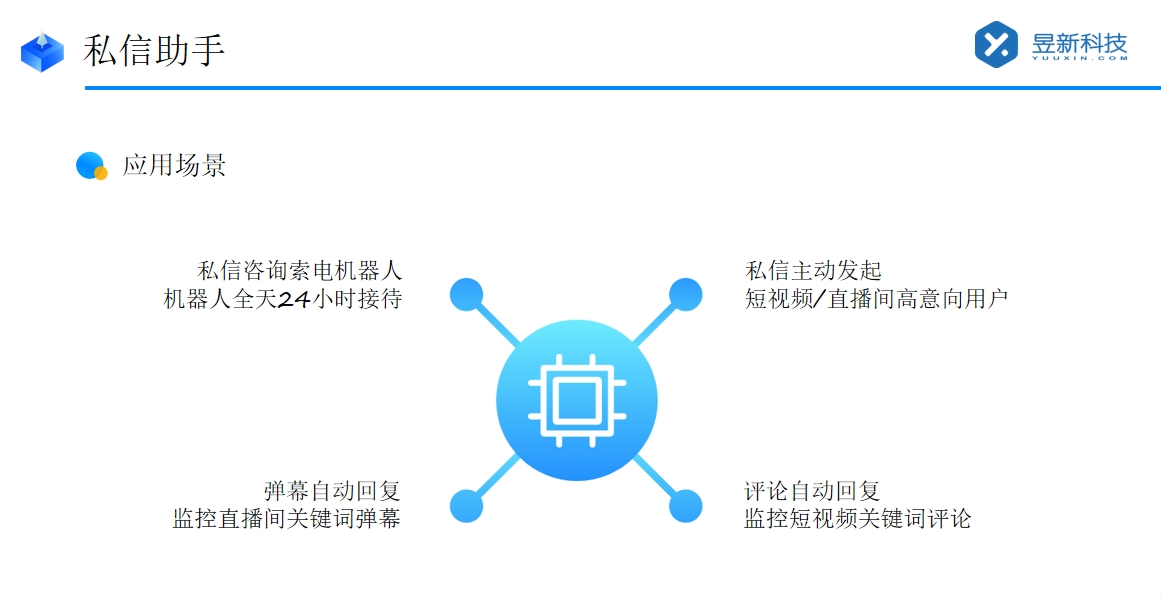 快手私信軟件_全平臺(tái)自動(dòng)發(fā)私信軟件_助力高效溝通 抖音客服系統(tǒng) 私信自動(dòng)回復(fù)機(jī)器人 第2張