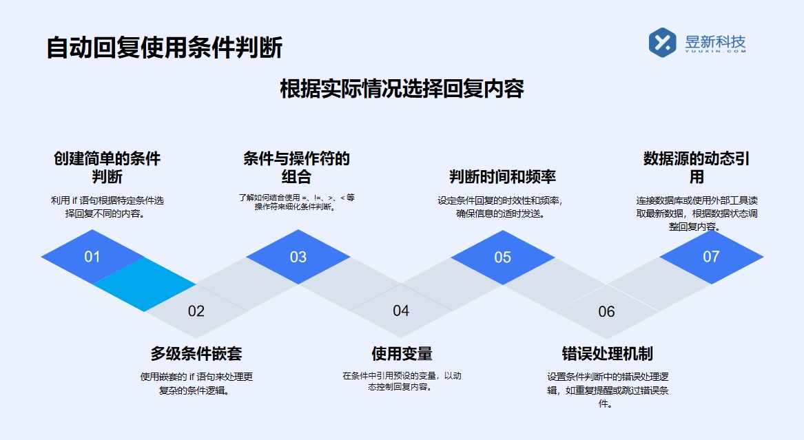 私信發(fā)送經(jīng)營工具任務(wù)_經(jīng)營工具任務(wù)的執(zhí)行與管理	 自動私信軟件 私信自動回復(fù)機(jī)器人 抖音私信軟件助手 第3張