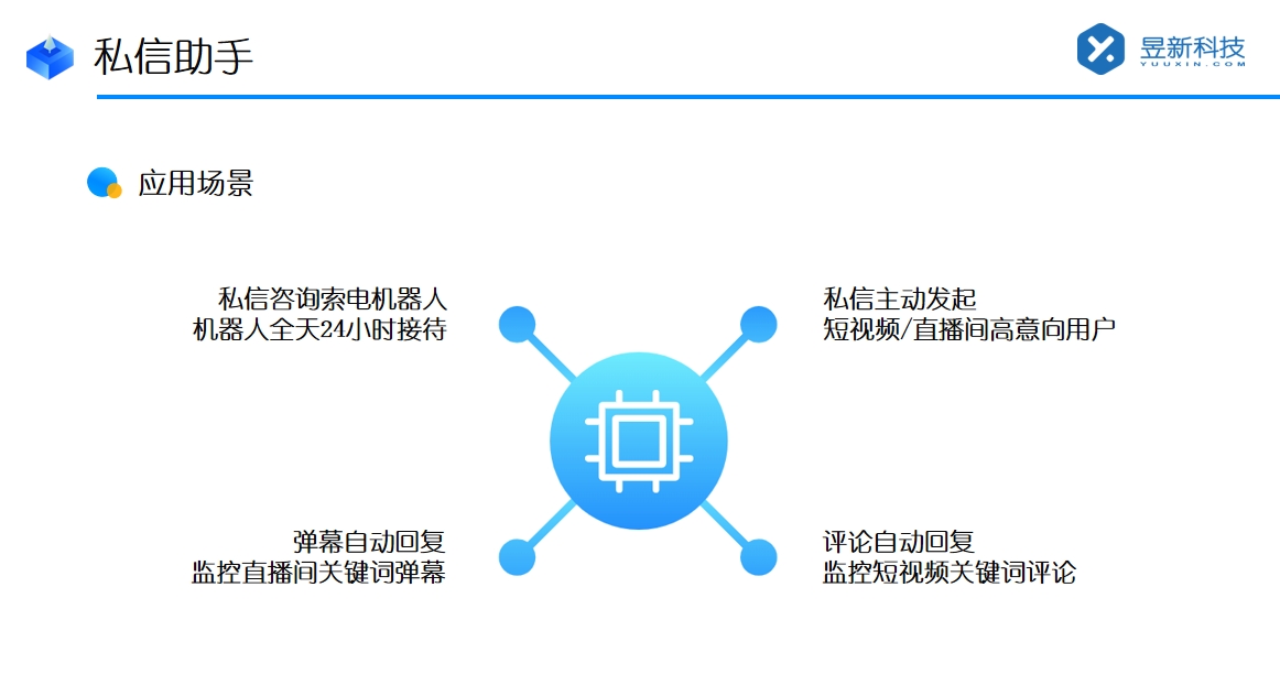 社交軟件私信回復_私信回復的話術規范_回復技巧 自動私信軟件 私信自動回復機器人 第2張