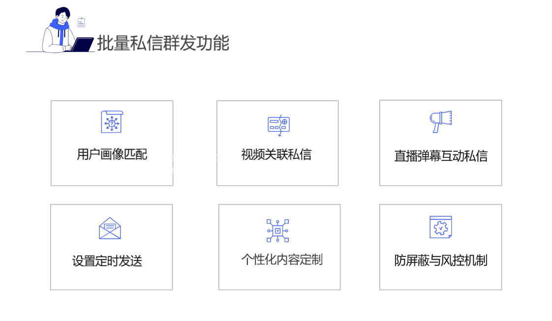 怎么配置私信經營工具_配置私信經營工具的要點 抖音客服系統 抖音私信軟件助手 第3張