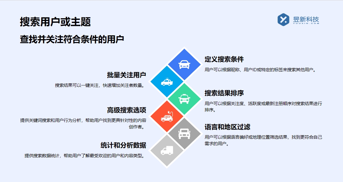 私信自動回復卡片軟件_卡片軟件的設計與創意 自動私信軟件 私信自動回復機器人 抖音私信回復軟件 第6張