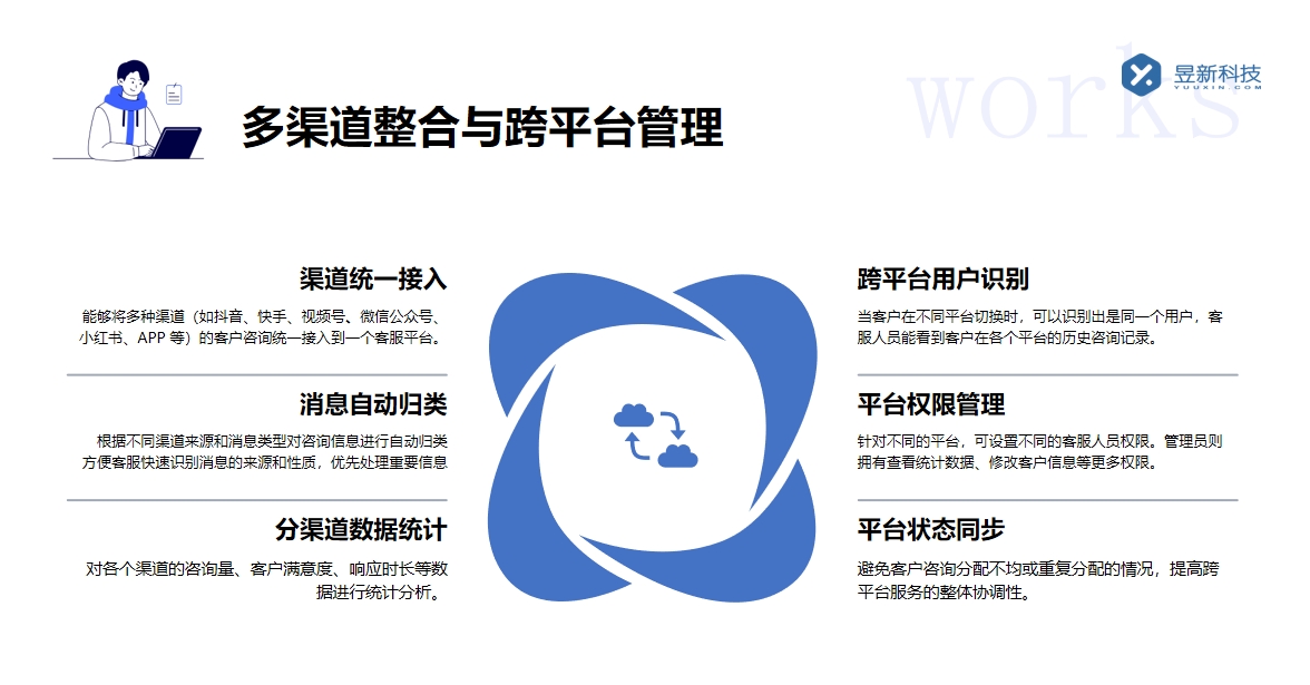 批量私信工具_工具的效率與穩定性分析	 私信自動回復機器人 抖音私信回復軟件 自動私信軟件 第3張