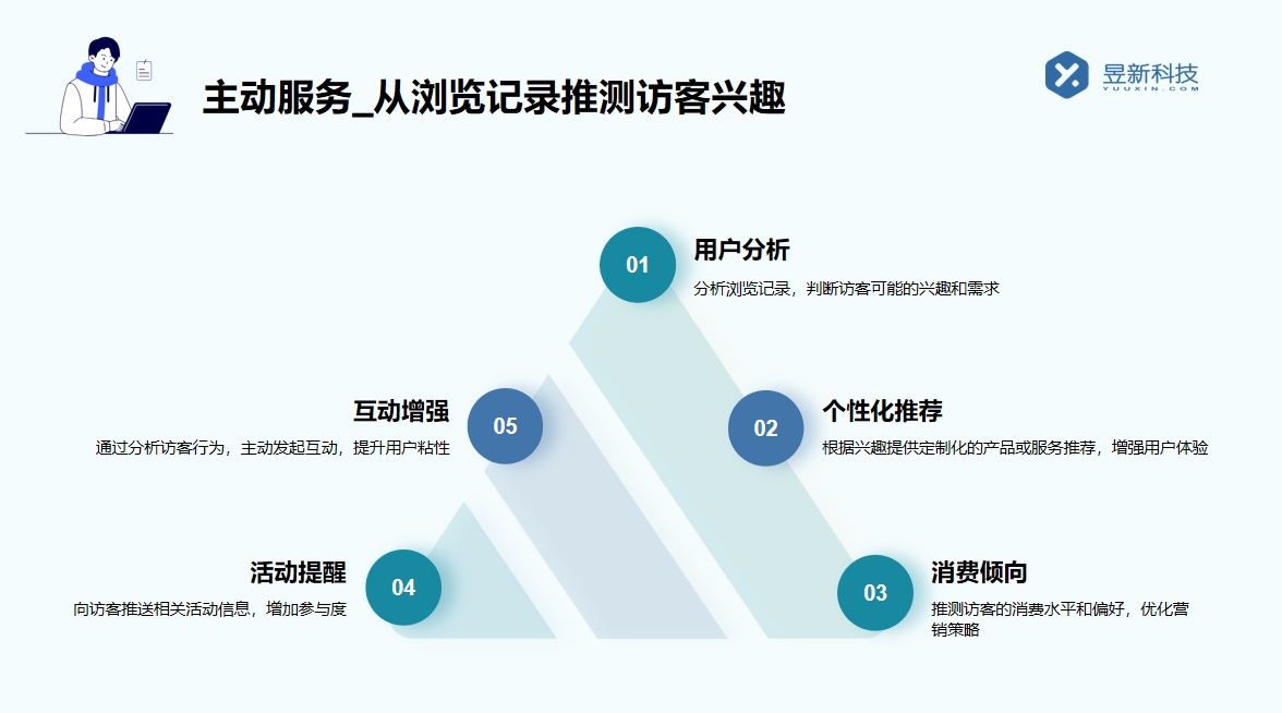 私信經(jīng)營(yíng)工具是什么_深入解讀其功能作用	 私信自動(dòng)回復(fù)機(jī)器人 自動(dòng)私信軟件 抖音私信軟件助手 第4張