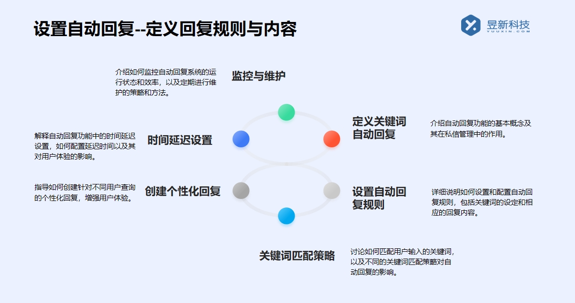 抖音私信說什么話會讓別人回復？撰寫吸引人的私信技巧 客服話術 抖音私信話術 第2張