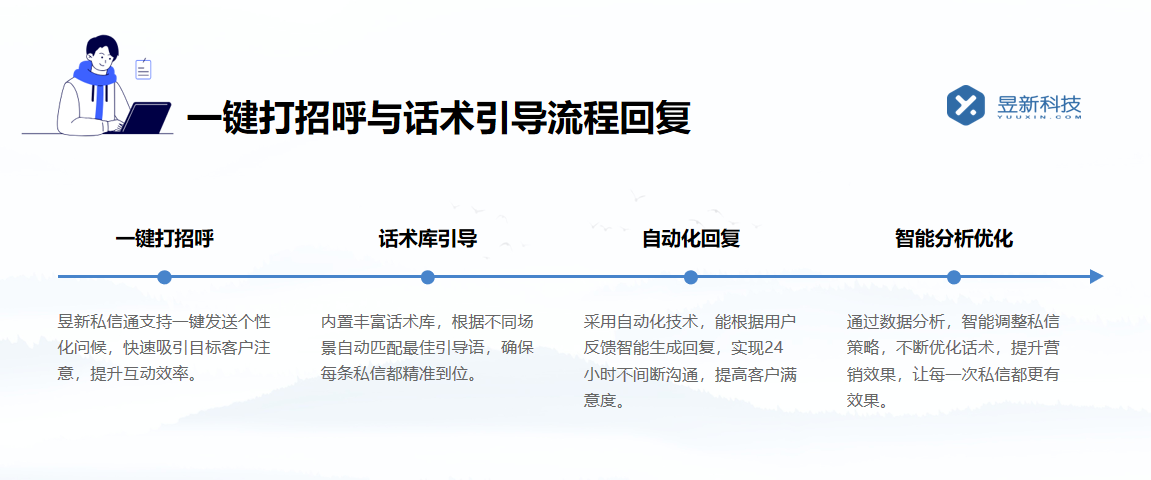 抖音私信對接企業微信：實現無縫溝通的策略與步驟 抖音客服系統 私信自動回復機器人 抖音智能客服 第3張