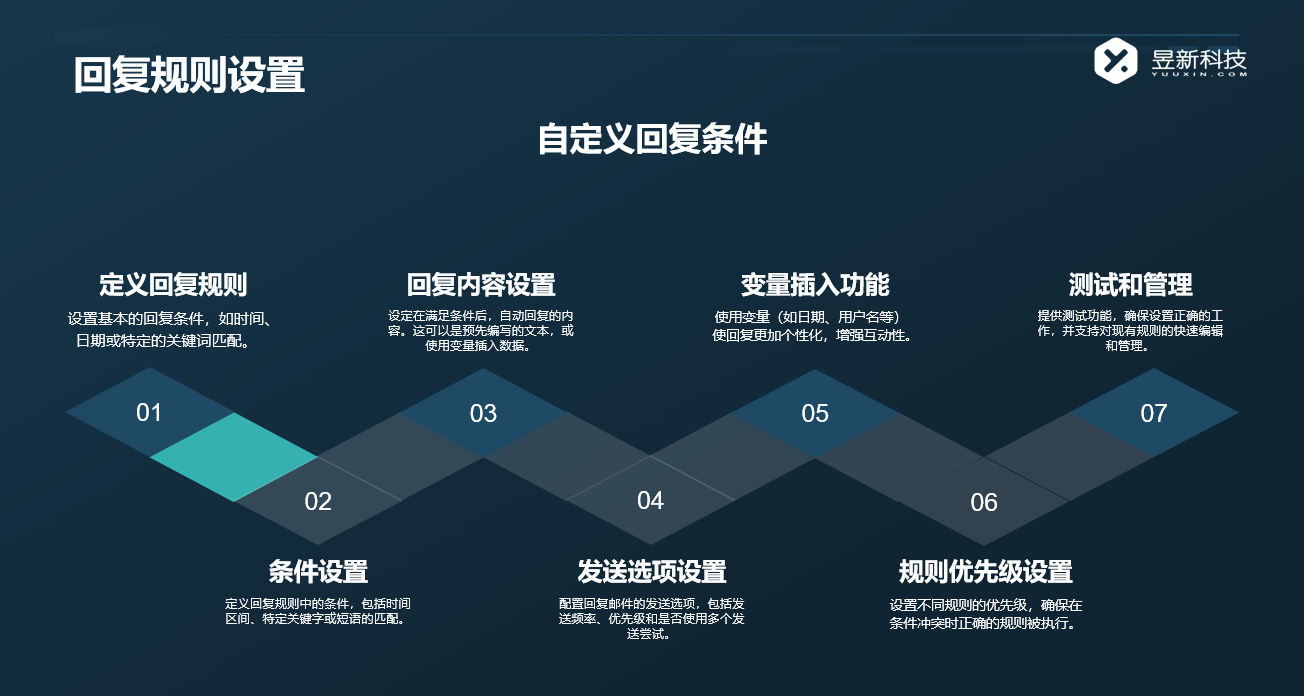 快速回復(fù)私信的人軟件_速度優(yōu)勢節(jié)省時(shí)間_助力高效社交 一鍵發(fā)私信軟件 批量私信軟件 自動私信軟件 第2張