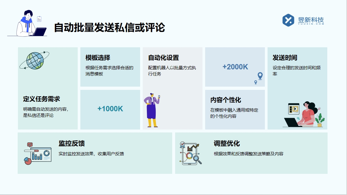 留言評論私信工具_工具的留言評論功能 自動評論工具 自動評論軟件 第4張