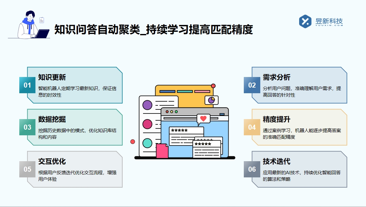 私信好用的私域工具_私域工具的實用價值 自動私信軟件 私信經營工具 第4張