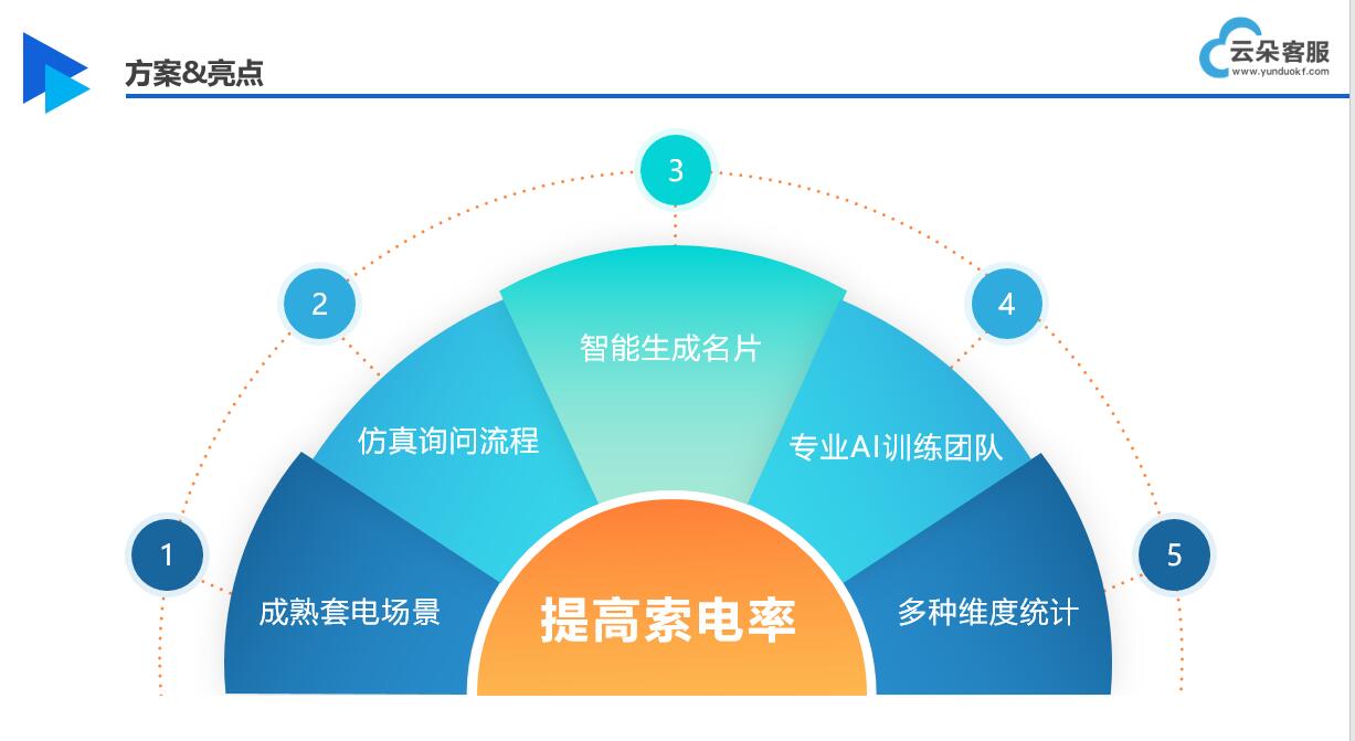 第三方智能客服系統(tǒng)_拓寬服務渠道和增強競爭力的選擇 AI機器人客服 智能客服機器人 在線客服系統(tǒng) 第3張