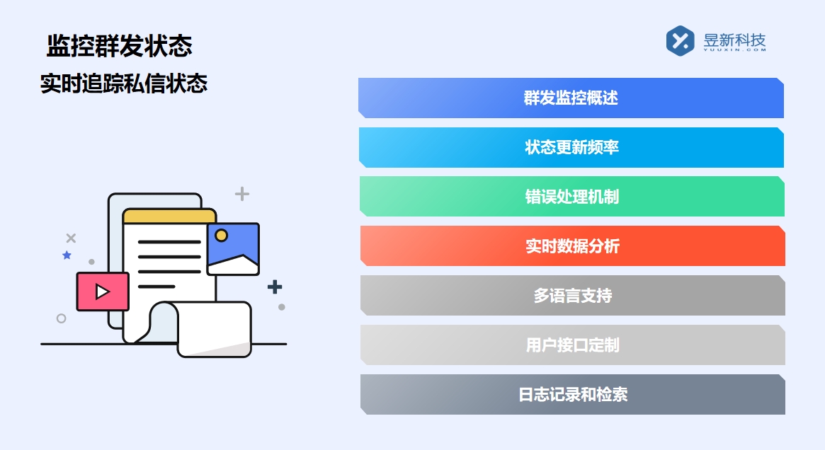 微信視頻號私信自動回復功能_為您節省回復時間精力 自動私信軟件 私信自動回復機器人 視頻號自動回復 第3張