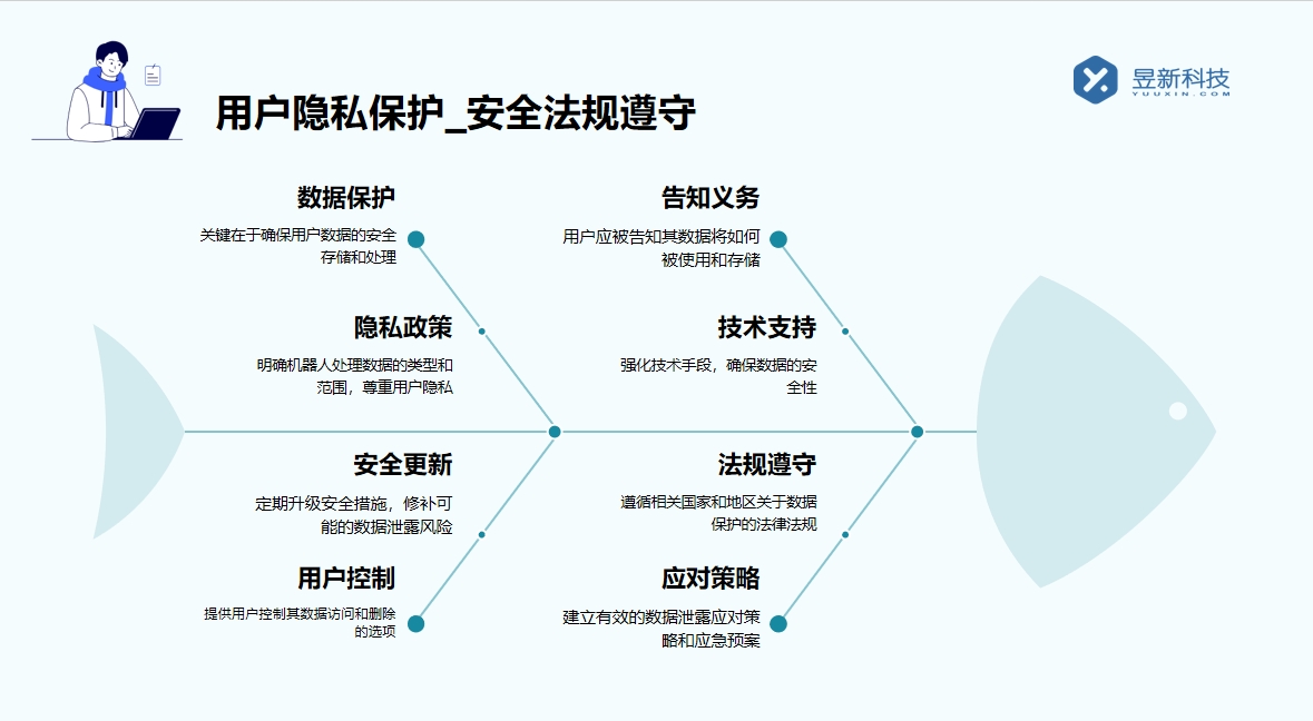 有哪些軟件可以私信聊天的軟件_探索多樣私信聊天工具 自動私信軟件 私信經營工具 第4張