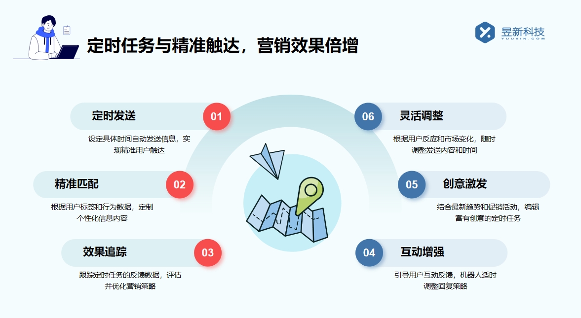 私信聊天快捷回復(fù)助手_讓聊天更高效的智能伙伴 自動(dòng)私信軟件 抖音私信軟件助手 私信自動(dòng)回復(fù)機(jī)器人 批量私信軟件 第4張