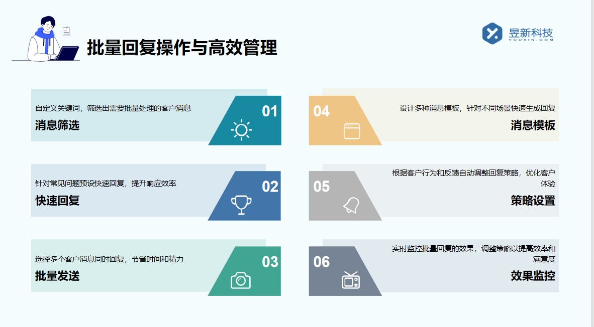 關(guān)注私信回復文案的軟件有哪些_尋找優(yōu)質(zhì)軟件的指南 自動私信軟件 私信自動回復機器人 第4張