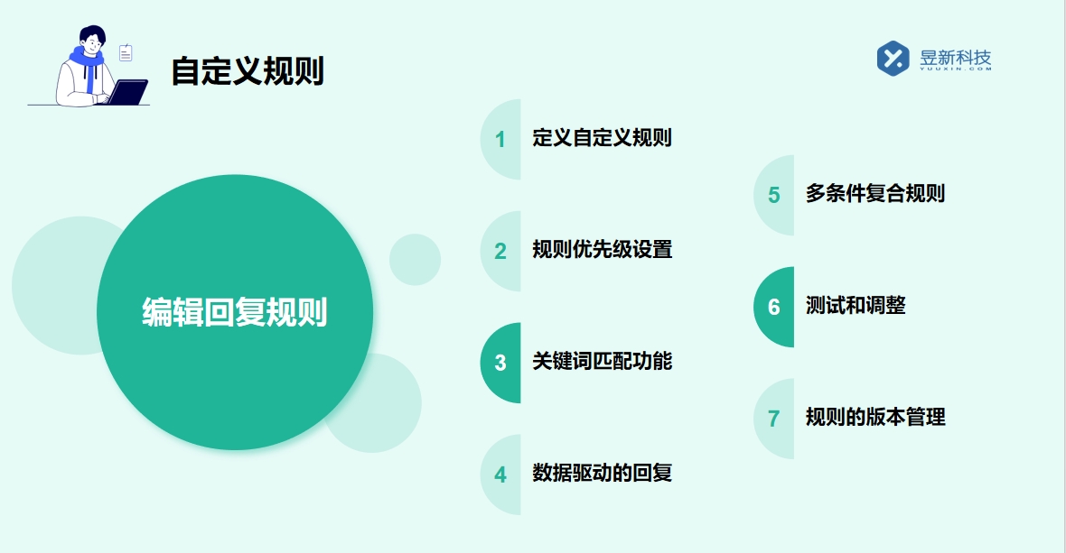 視頻號直播當中怎么回復私信_掌握直播回復的技巧是什么？ 視頻號自動回復 直播自動回復軟件 第5張