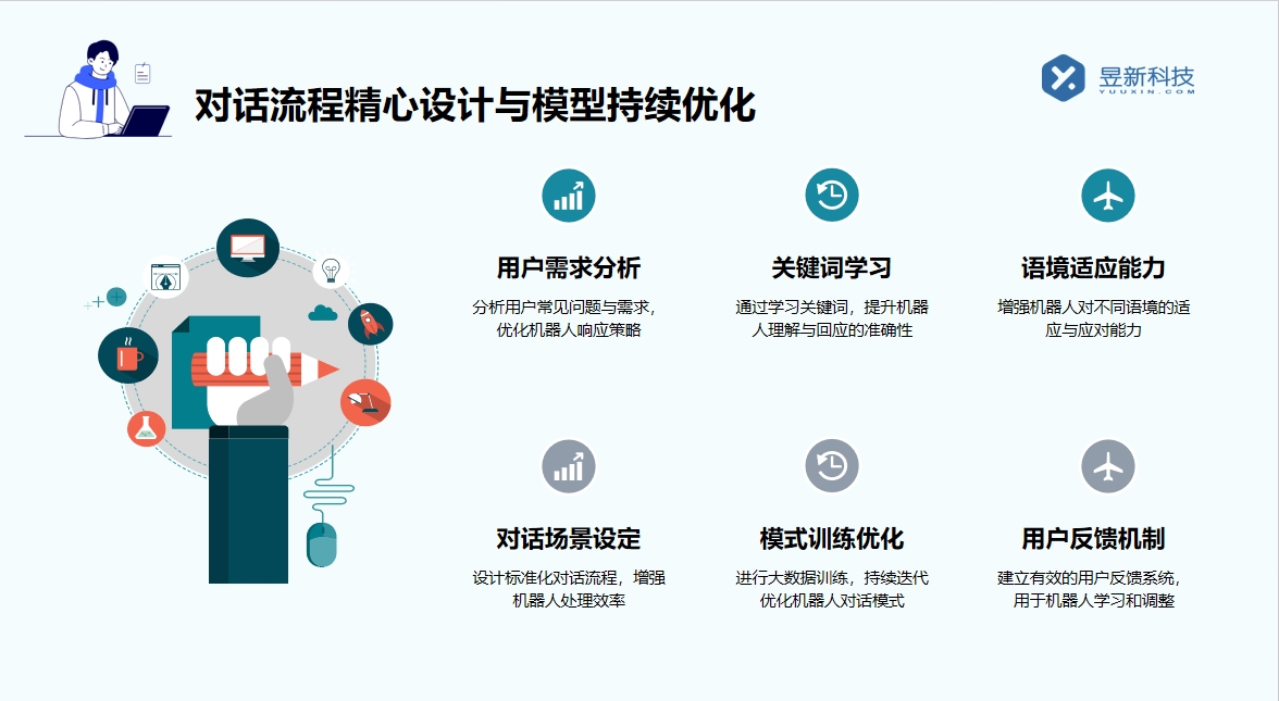 聊天神器自動回復_讓交流更有趣的助力 私信自動回復機器人 自動私信軟件 第2張