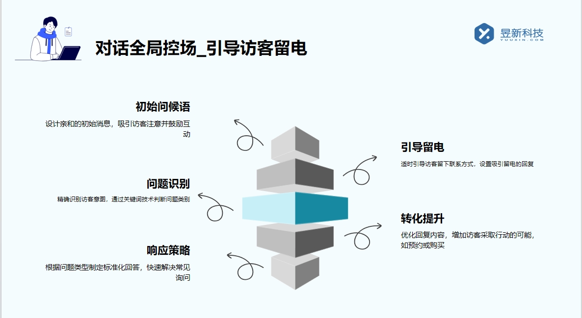 自動回復的軟件叫什么_尋找適合您的自動回復工具 私信自動回復機器人 自動私信軟件 抖音私信回復軟件 第3張