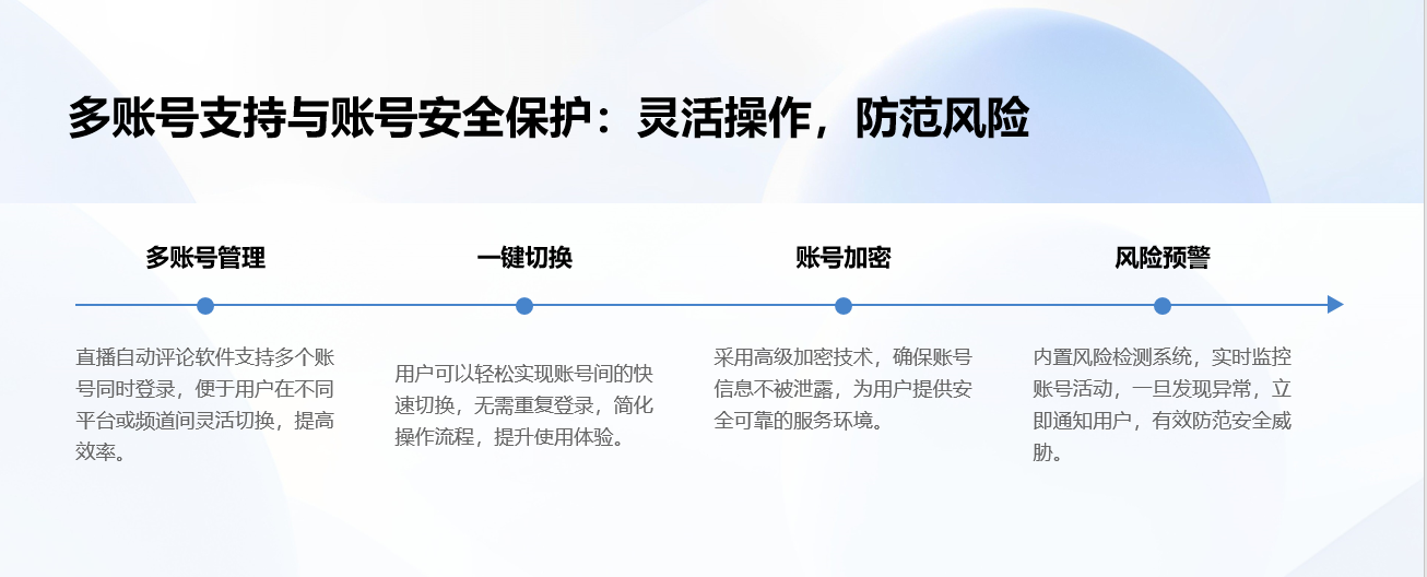 直播間自動回復都有哪些軟件_了解直播間自動回復軟件種類 直播自動回復軟件 自動私信軟件 第4張