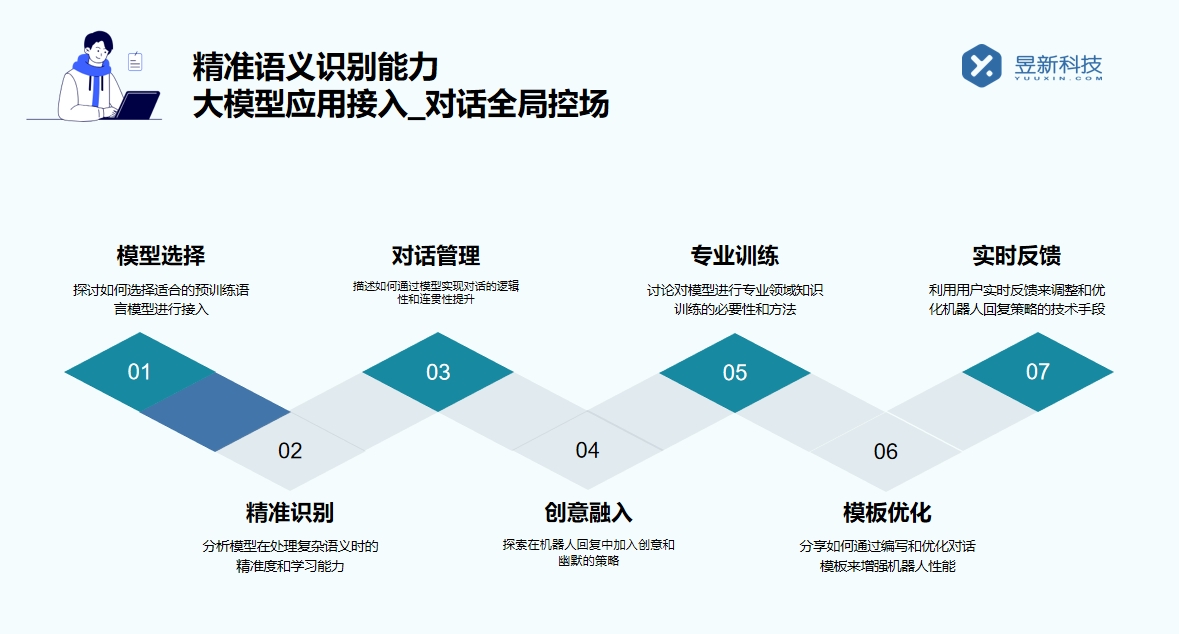 抖音快手自動私信軟件_了解風險并合理使用 抖音私信回復軟件 一鍵發(fā)私信軟件 第4張