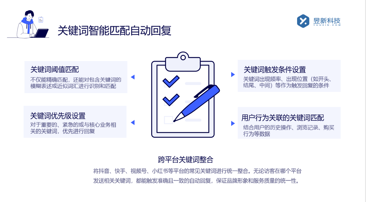 有哪些可以私信的軟件可以聊天_滿足商家多場景溝通需求的選擇 自動私信軟件 一鍵發私信軟件 第5張