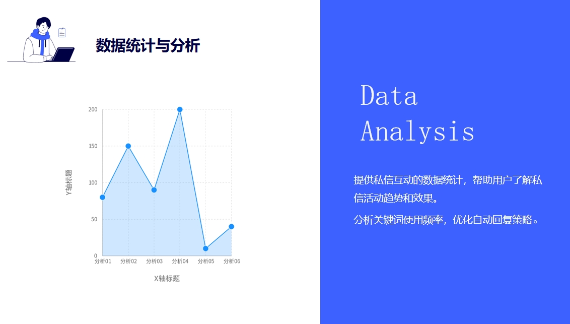 雙人私信工具_雙人協作，高效管理私信的新方式 自動私信軟件 私信自動回復機器人 私信經營工具 第4張