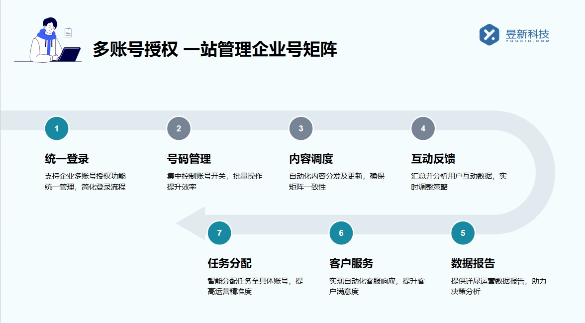 豆瓣私信回復話術模板怎么設置最好_滿足多場景互動需求的交流方式 客服話術 抖音私信話術 第2張