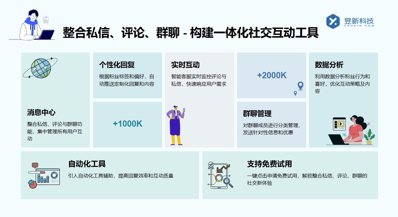 豆瓣私信回復話術模板怎么設置最好_滿足多場景互動需求的交流方式 客服話術 抖音私信話術 第3張