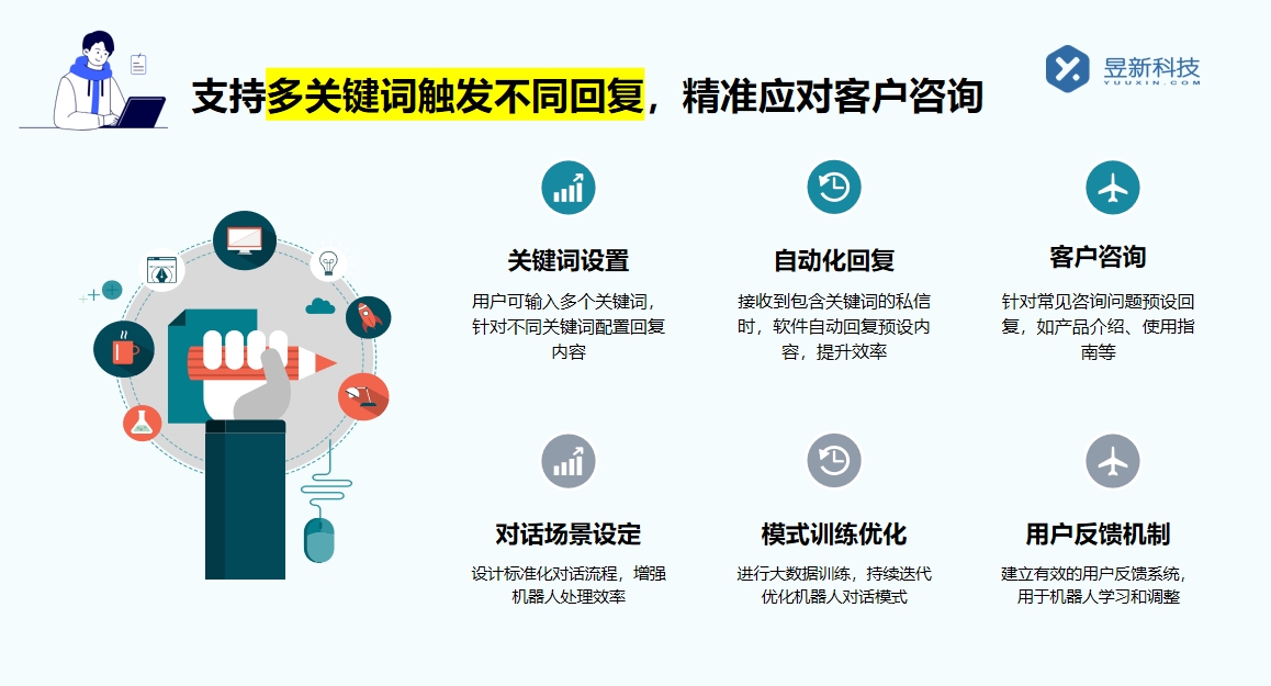 私信如何添加工具功能_實現信息精準傳遞的便捷操作指南 自動私信軟件 抖音私信軟件助手 第6張