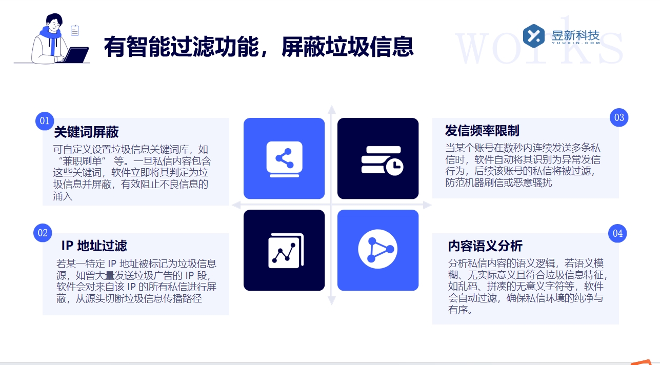 抖音私信有什么工具_適合商家管理私信的多功能應用介紹 抖音私信回復軟件 抖音客服系統 第5張