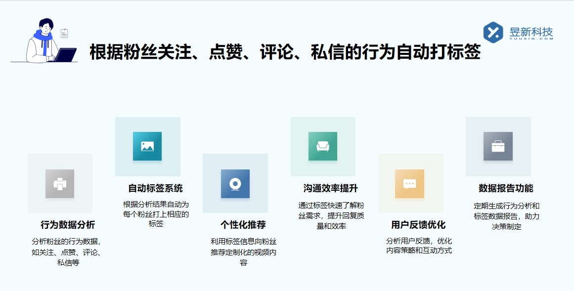 抖音直播機器人自動回復軟件_優化用戶互動體驗的便捷選擇 直播自動回復軟件 抖音私信回復軟件 第3張