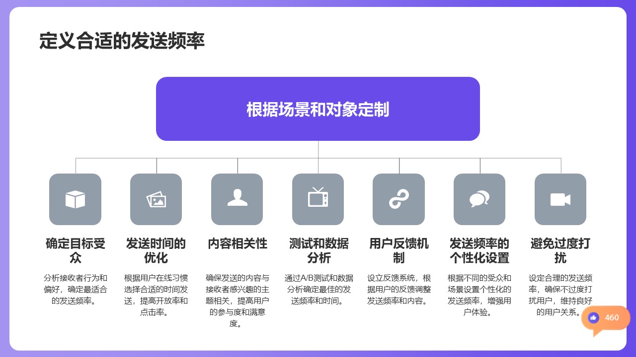 怎樣私信視頻給好友抖音號_通過私信分享視頻內(nèi)容增強粉絲互動 私信自動回復(fù)機器人 抖音客服系統(tǒng) 第3張