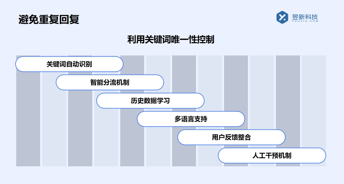 做快手私信的軟件_支持商家高效互動(dòng)的多功能應(yīng)用工具 自動(dòng)私信軟件 抖音私信回復(fù)軟件 第5張