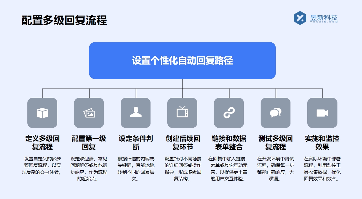 小紅書回復私信別人看不見怎么回事_解決私信隱私問題提高回復效果	 小紅書私信回復軟件 私信自動回復機器人 第3張