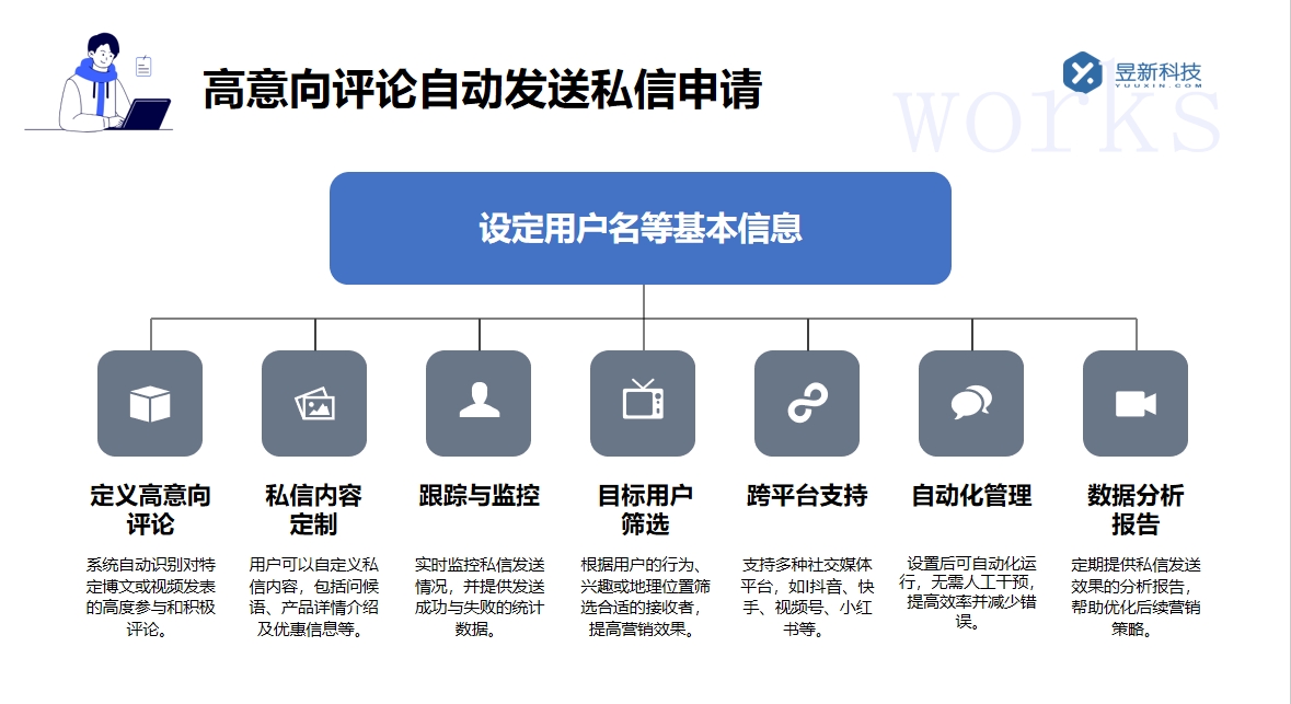 抖音私信如何提高回復率呢_運用技巧方法提升粉絲信任程度 抖音私信回復軟件 抖音私信軟件助手 自動私信軟件 第5張