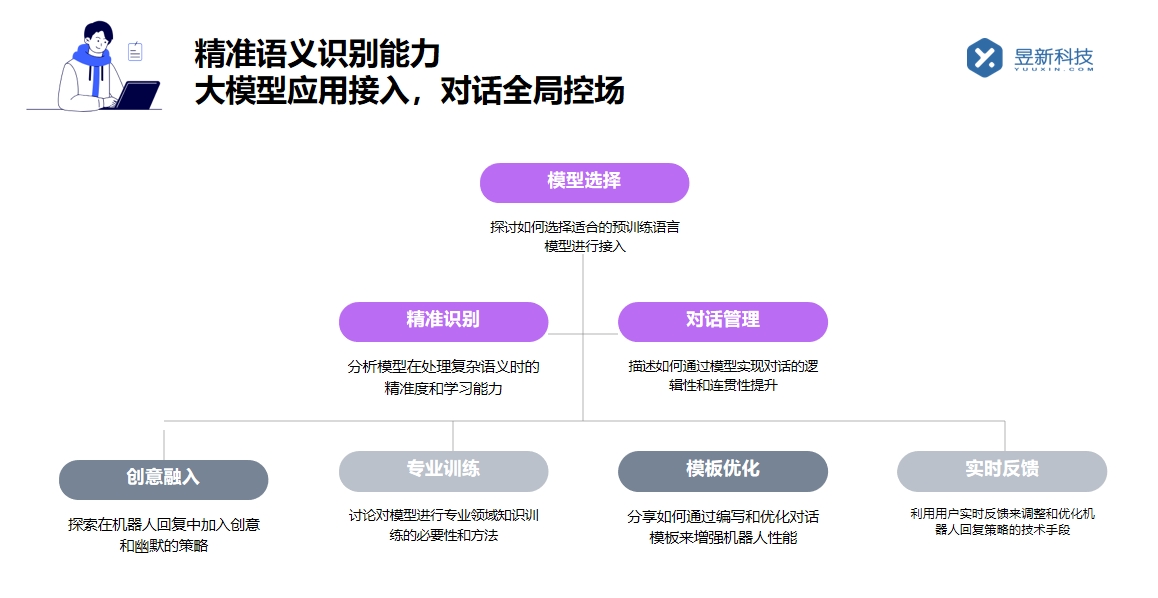 私信最好的回復(fù)軟件有哪些_選擇合適軟件幫助商家高效管理私信	 自動(dòng)私信軟件 私信自動(dòng)回復(fù)機(jī)器人 第3張