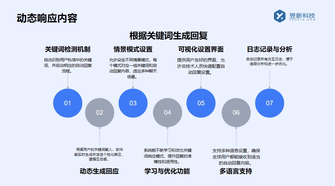 抖音店鋪機器人客服怎么轉人工服務電話_掌握轉接方法保障客服服務專業 抖音智能客服 AI機器人客服 自動私信軟件 第2張