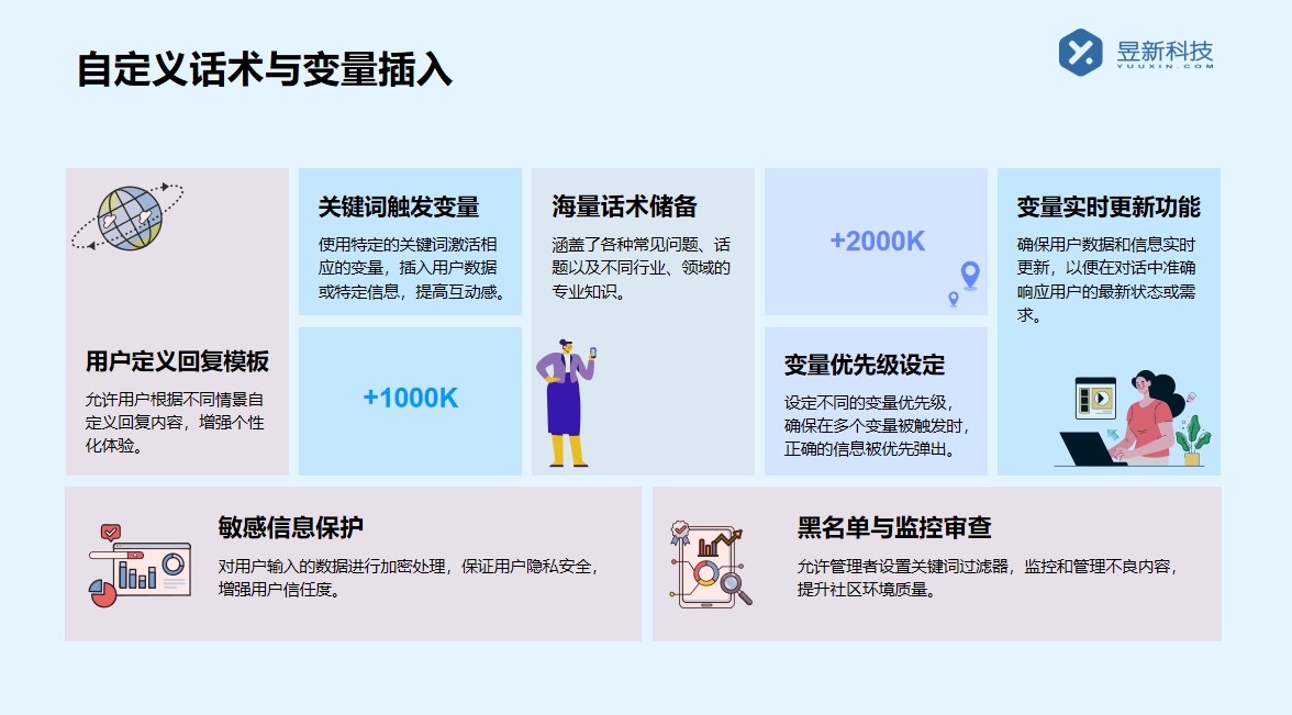 抖音企業(yè)號私信自動回復(fù)如何設(shè)置_幫助企業(yè)號設(shè)置自動回復(fù) 抖音私信軟件助手 抖音智能客服 第4張