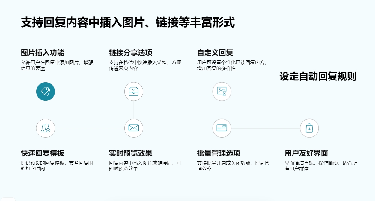 怎樣自動(dòng)回復(fù)抖音私信_設(shè)置自動(dòng)回復(fù)功能，提升運(yùn)營效率 抖音客服系統(tǒng) 抖音私信回復(fù)軟件 第4張