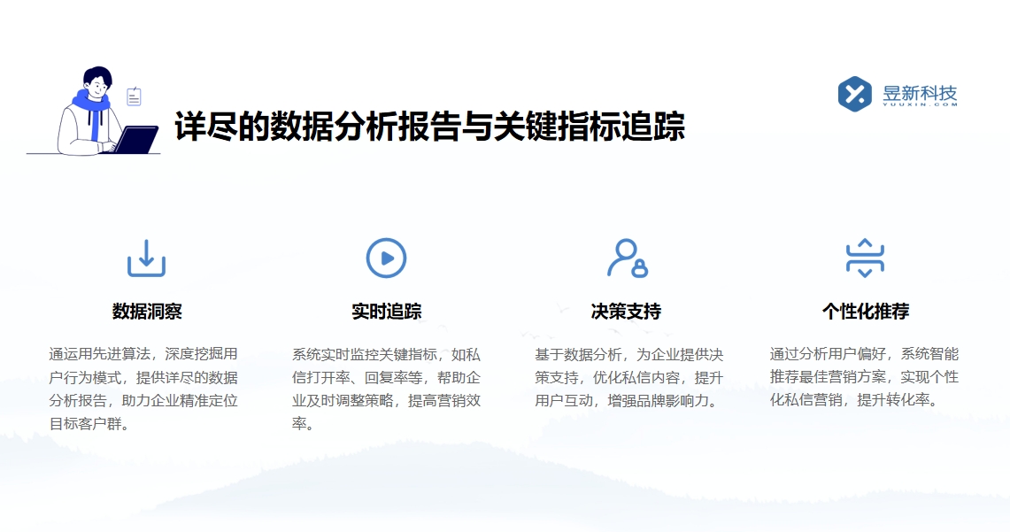 微信視頻號私信工具怎么用的_官方 API 接口如何對接使用？ 視頻號自動回復 自動評論工具 私信經營工具 第2張